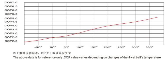 空氣源熱泵cop值