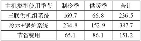 空氣源熱泵供熱供冷三聯(lián)供技術(shù)及其應(yīng)用