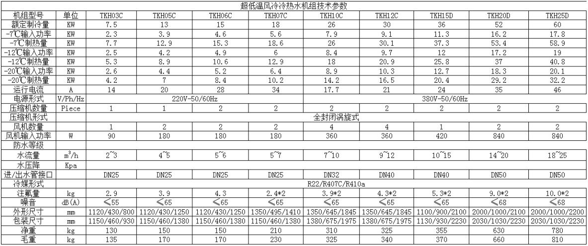 超低溫風冷冷熱水機組