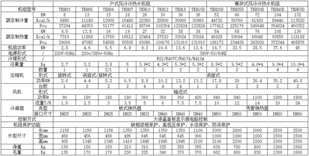 戶式風(fēng)冷冷熱水機(jī)組