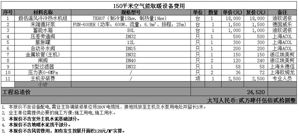 150平米空氣能取暖設(shè)備費(fèi)用