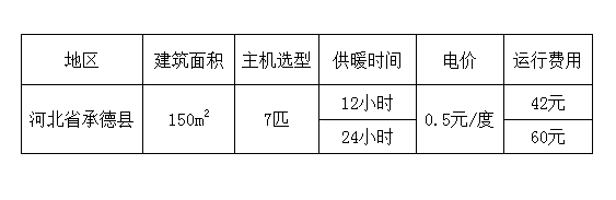 150平米空氣能取暖設(shè)備運(yùn)行費(fèi)用